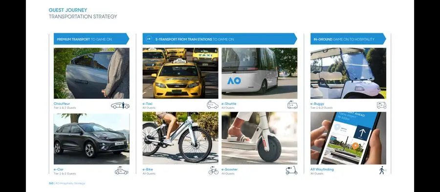 Guest Journey — Transportation
